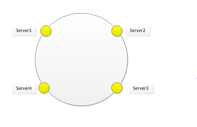 hash_ring