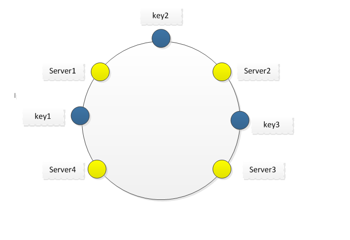 hash_ring3