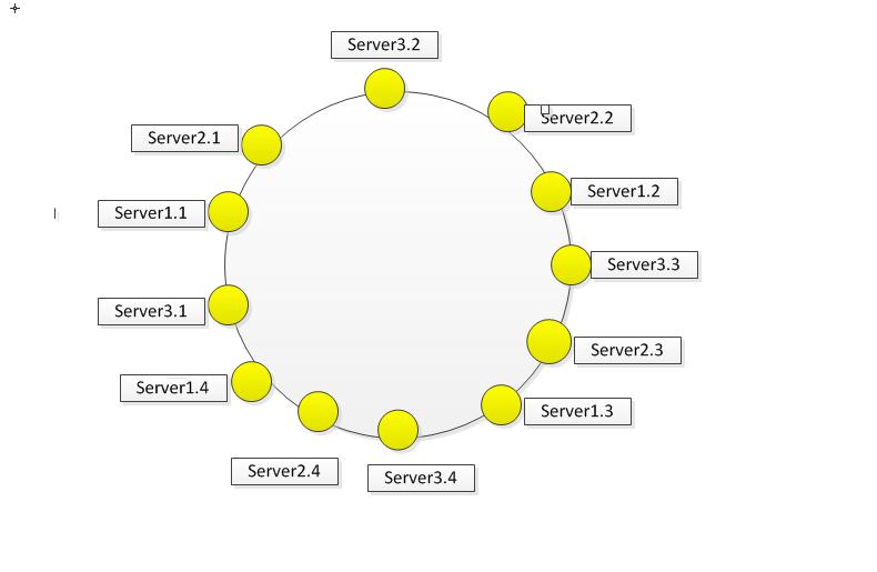 hash_ring6