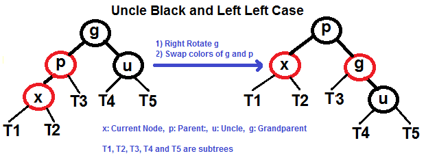 left_left